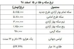 تازه ترین نرخ سکه و طلا در ۱۵ اسفند + جدول