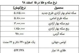 تازه ترین نرخ سکه و طلا در ۱۵ اسفند + جدول