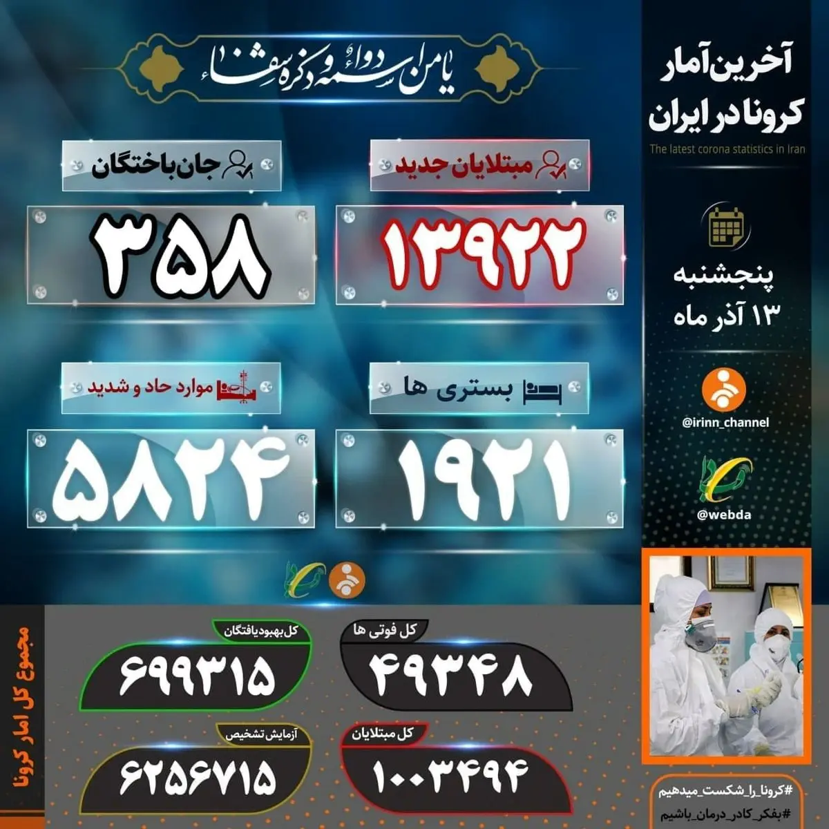 آخرین آمار کرونا در ایران، ۱۳ آذر ۹۹