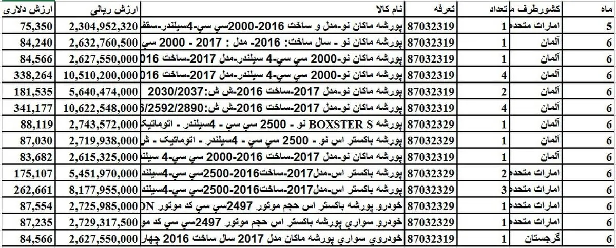 جولان پورشه ۲۰۱۷ در خیابان‌های شهر