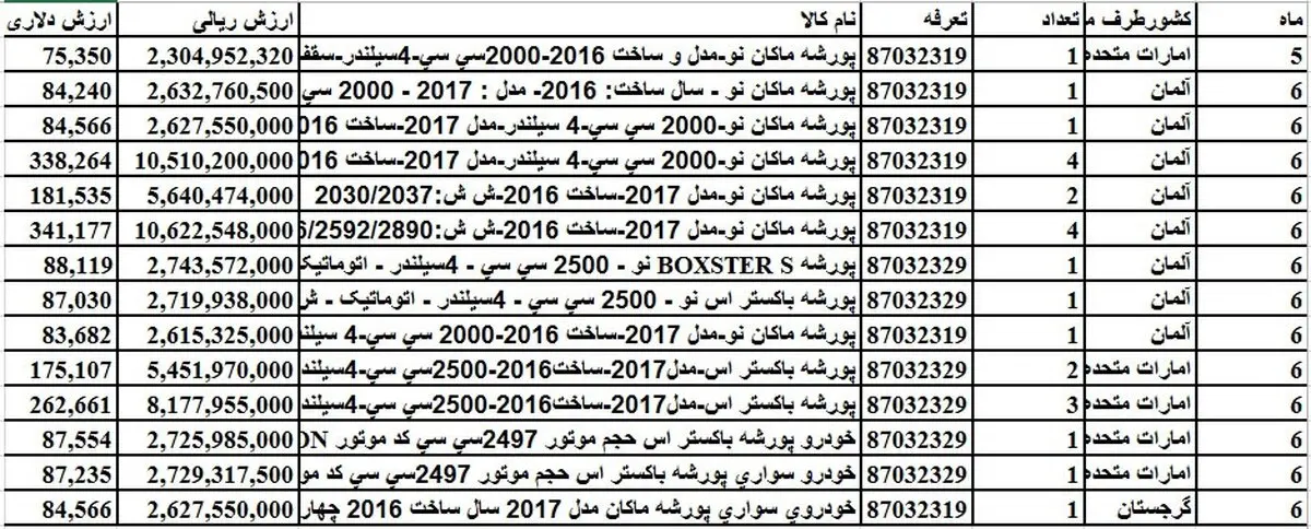 جولان پورشه ۲۰۱۷ در خیابان‌های شهر