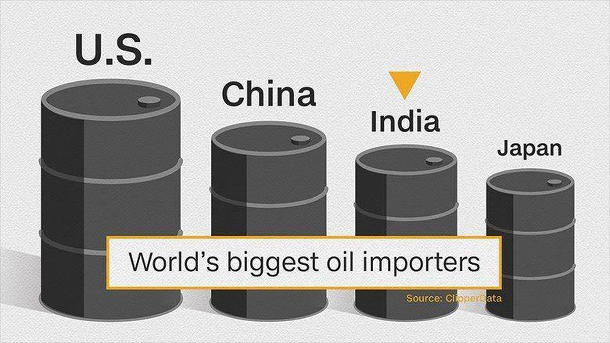 بزرگترین واردکنندگان نفت دنیا را بشناسید/ رقابت تنگاتنگ ژاپن و هند در واردات نفت