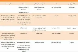 برنامه المپیکی‌های ایران در روز اول/ عکس
