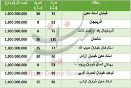 خانه‌های یک میلیارد تومانی در تهران/ جدول