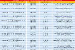 قیمت آپارتمان نوساز در مناطق مختلف تهران +جدول