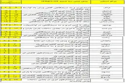 بارش برف و باران در برخی استان‌ها +جدول