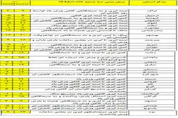 بارش برف و باران در برخی استان‌ها +جدول