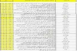 هوای کدام استانها بارانی و برفی است؟ +جدول