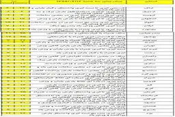 هوای کدام استانها بارانی و برفی است؟ +جدول