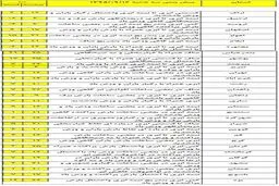هوای کدام استانها بارانی و برفی است؟ +جدول