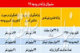 ۳ سناریوی حذفی برای یارانه نقدی + جدول