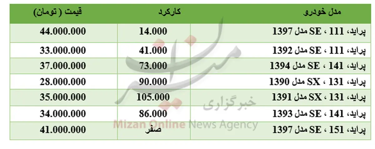 برای خرید پراید چقدر باید هزینه کرد؟ +جدول