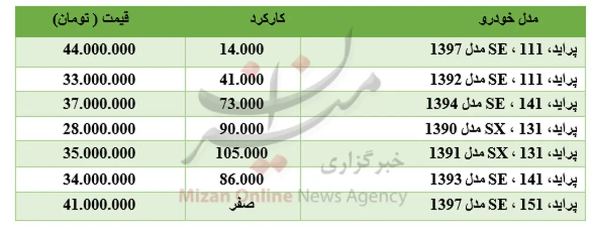 برای خرید پراید چقدر باید هزینه کرد؟ +جدول