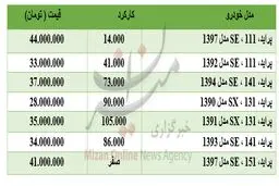 برای خرید پراید چقدر باید هزینه کرد؟ +جدول