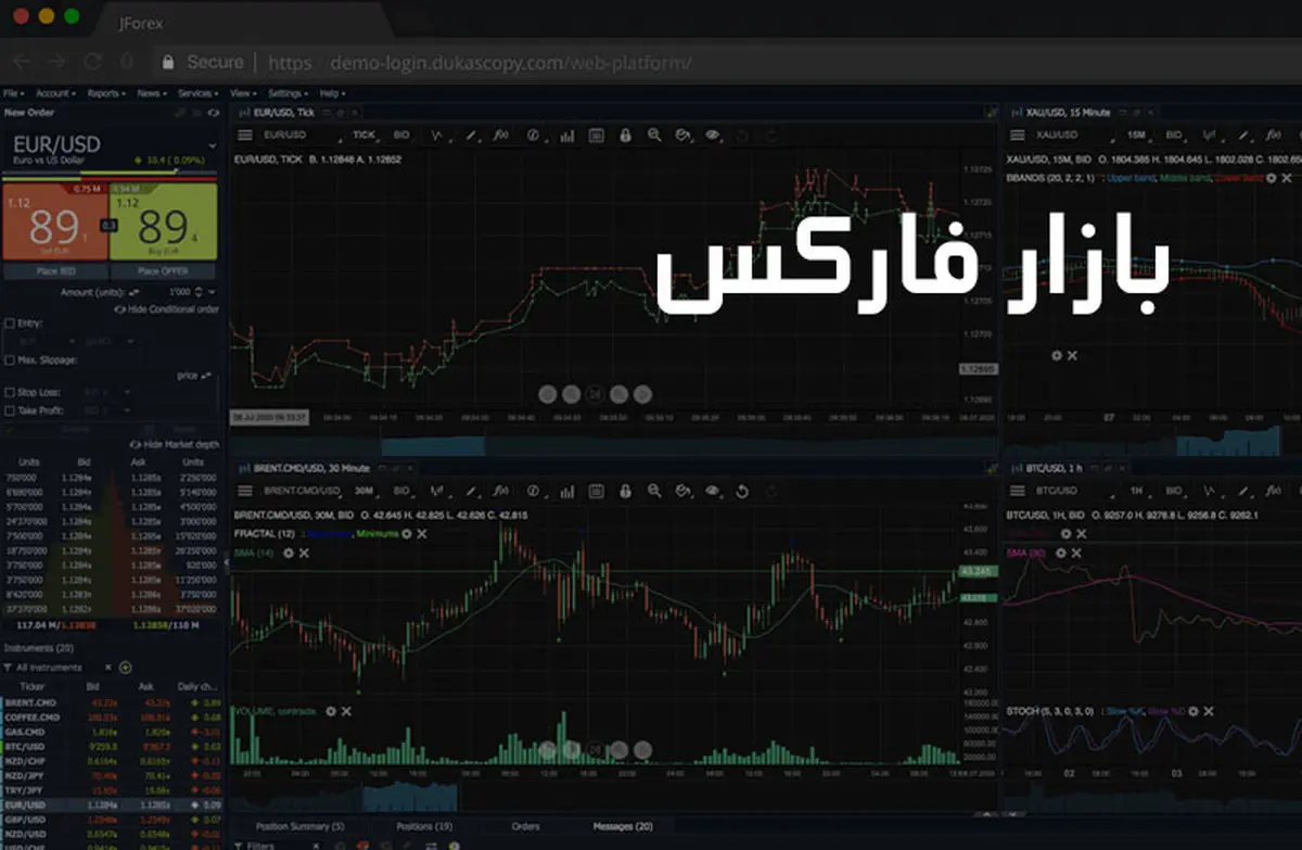 بررسی مقوله اموزش فارکس و معاملات اصولی در بازار جهانی