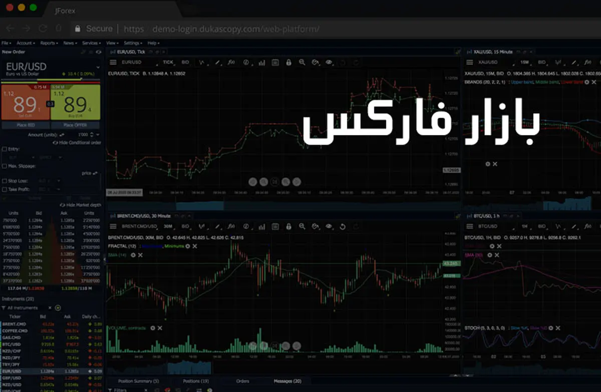 بررسی مقوله اموزش فارکس و معاملات اصولی در بازار جهانی