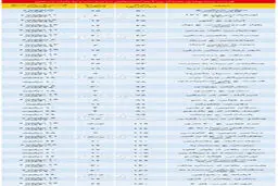 تازه ترین قیمت آپارتمان در تهران/ شیب نزولی قیمتها ادامه دارد