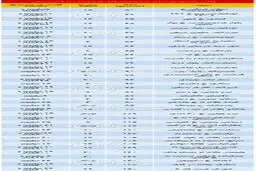 تازه ترین قیمت آپارتمان در تهران/ شیب نزولی قیمتها ادامه دارد