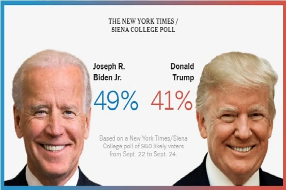 فاصله بایدن از ترامپ به ۸ درصد رسید