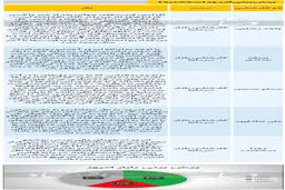 پیش بینی حساس از بورس امروز (۹۹/۱۲/۲۶)