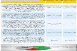 پیش بینی حساس از بورس امروز (۹۹/۱۲/۲۶)