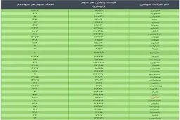 ارزش سهام عدالت امروز ۱۰ دی ۹۹ + جدول