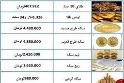 آخرین قیمت طلا و قیمت سکه در 20 خرداد 98 + جدول