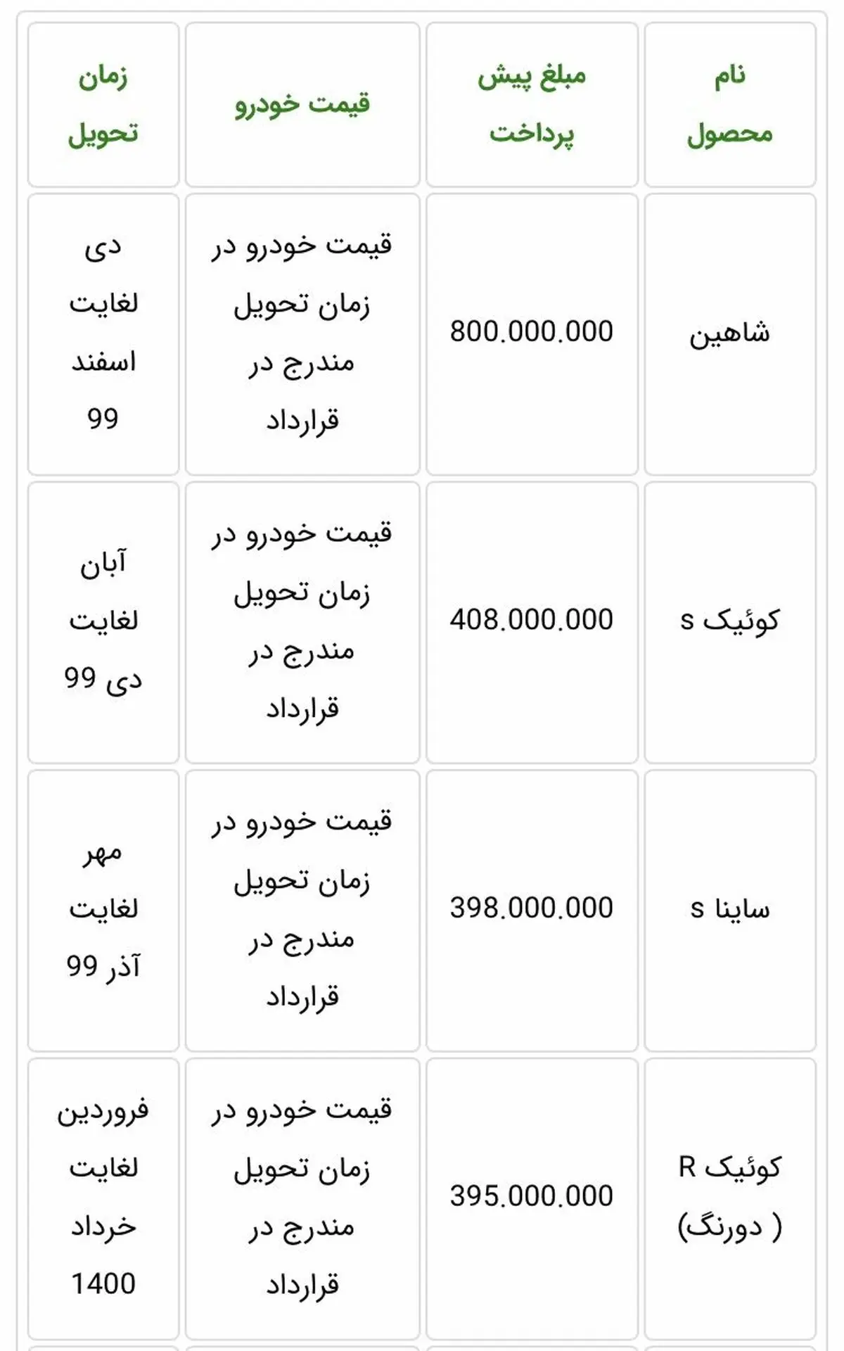 قیمت حدودی ساینا S و کوییک S مشخص شد