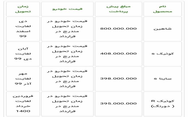 قیمت حدودی ساینا S و کوییک S مشخص شد