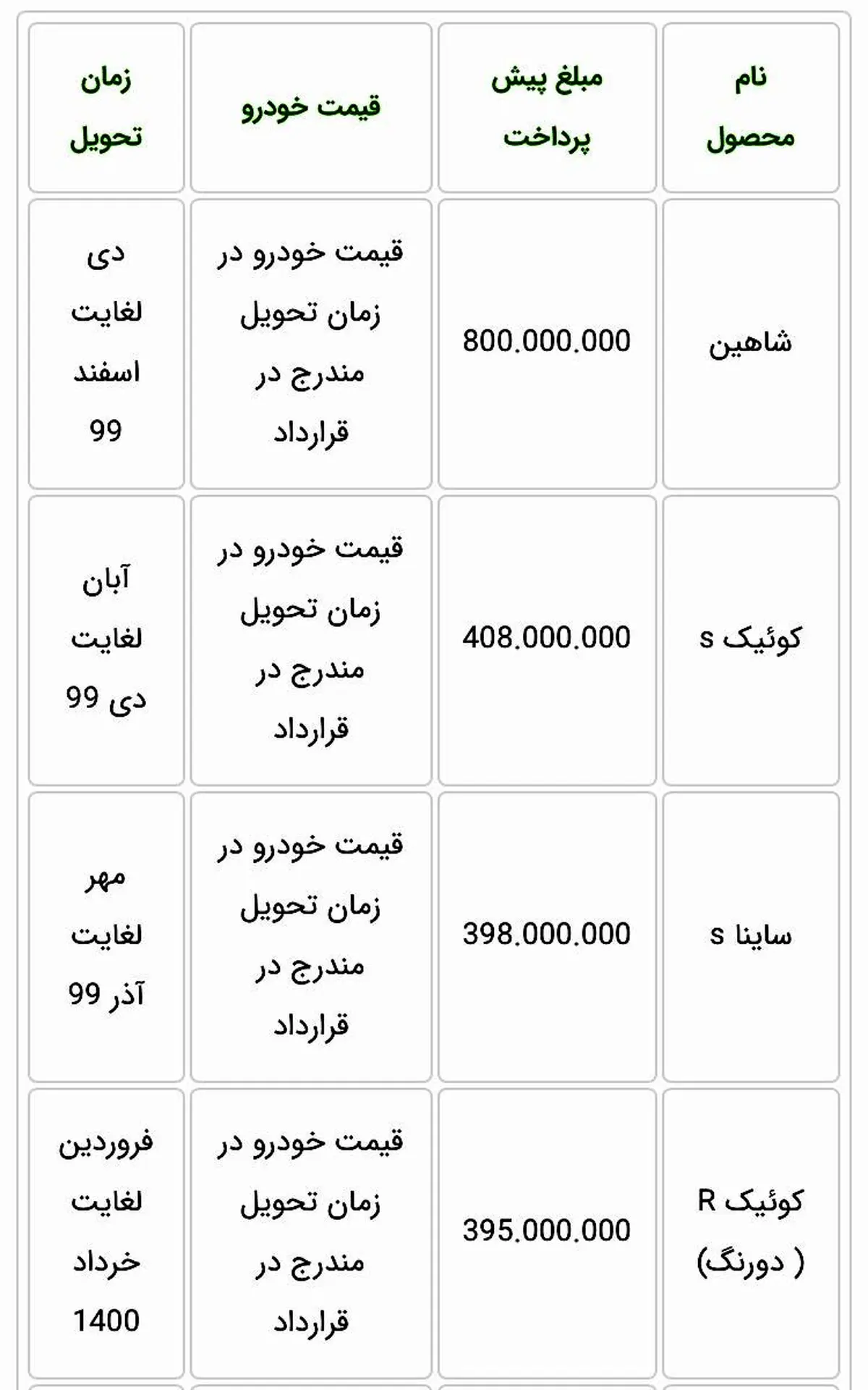 قیمت حدودی ساینا S و کوییک S مشخص شد
