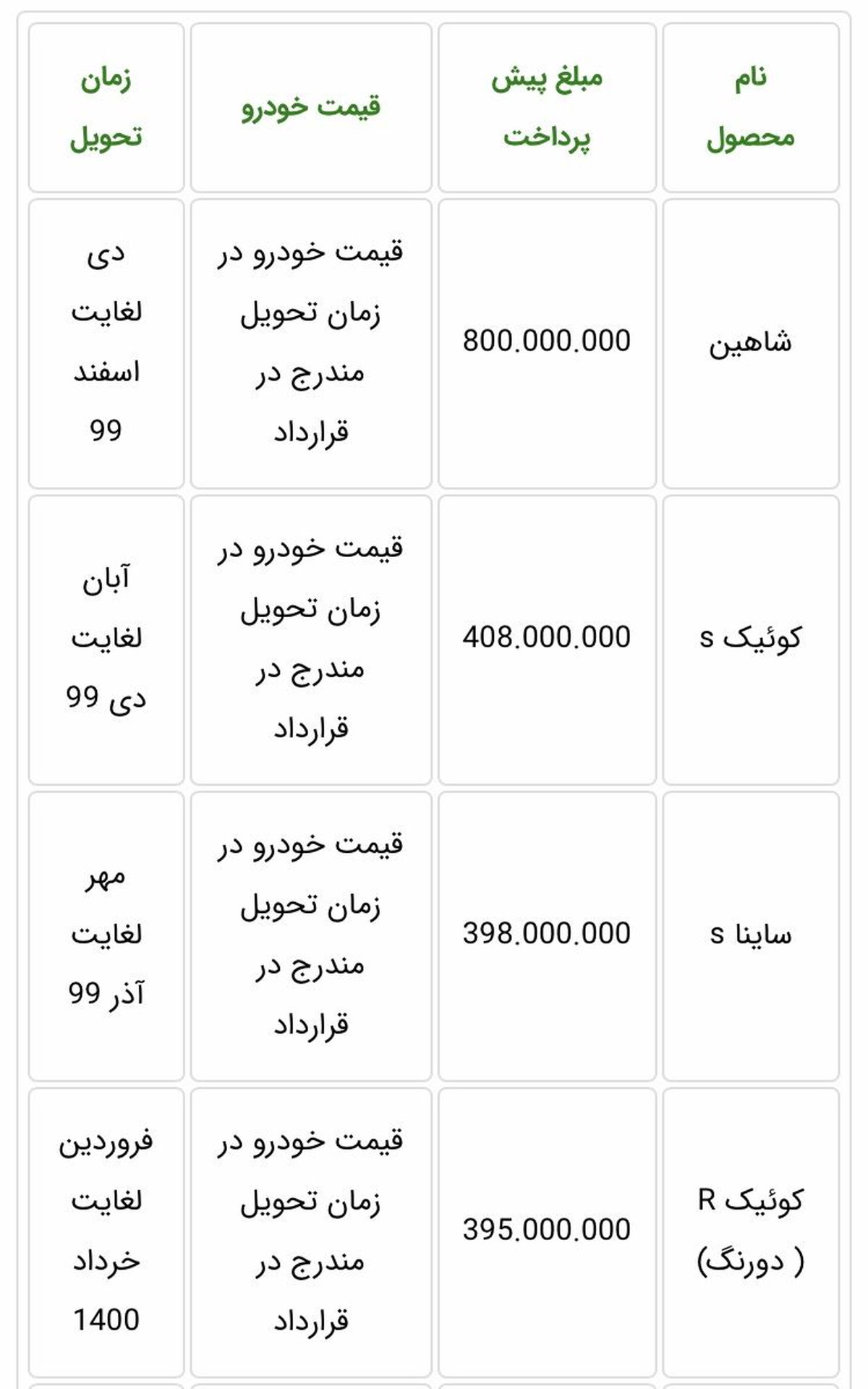 قیمت حدودی ساینا S و کوییک S مشخص شد