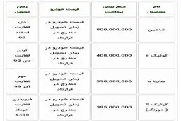 قیمت حدودی ساینا S و کوییک S مشخص شد