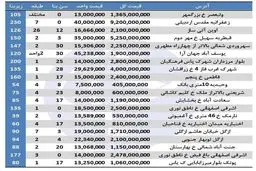 خرید آپارتمان در تهران چقدر هزینه دارد؟