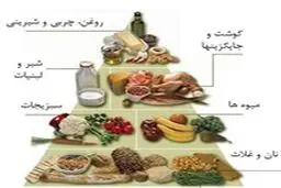 رونمایی از هرم غذایی ایران