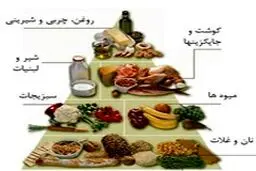 رونمایی از هرم غذایی ایران
