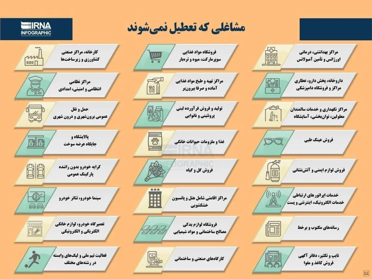 کدام مشاغل تعطیل نمی‌شوند؟+اینفوگرافیک