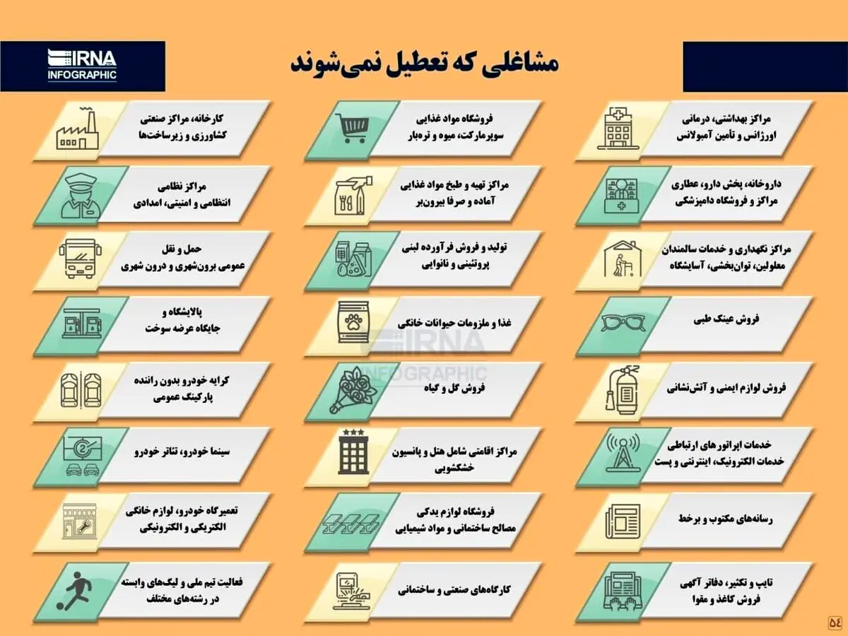 کدام مشاغل تعطیل نمی‌شوند؟+اینفوگرافیک