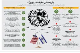  وارونه سازی حقیقت در نیویورک