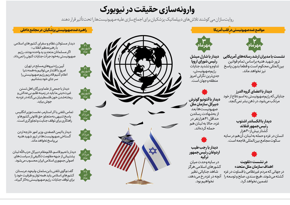  وارونه سازی حقیقت در نیویورک