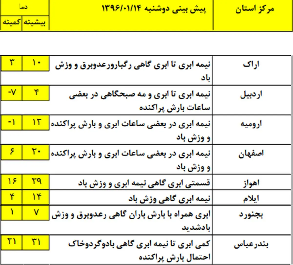 آسمان کدام استان‌ها امروز و فردا برفی است؟ +جدول