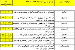 آسمان کدام استان‌ها امروز و فردا برفی است؟ +جدول