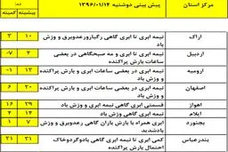 آسمان کدام استان‌ها امروز و فردا برفی است؟ +جدول