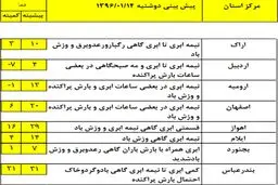 آسمان کدام استان‌ها امروز و فردا برفی است؟ +جدول