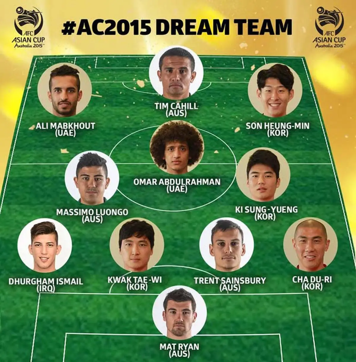 تیم منتخب جام‌ملت‌های آسیا انتخاب شد/عکس