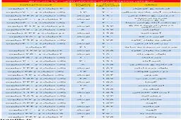 خانه های بالای یک میلیارد تومان در کدام مناطق تهران هستند؟