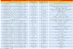 خانه های بالای یک میلیارد تومان در کدام مناطق تهران هستند؟