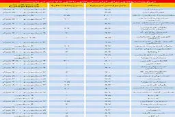 پارکینگ در آپارتمان‌های تهران چند؟+جدول