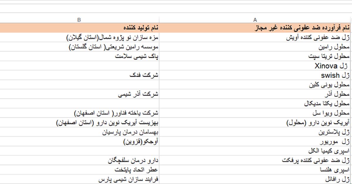 لیست محصولات ژل ضدعفونی کننده دست غیرمجاز اعلام شد