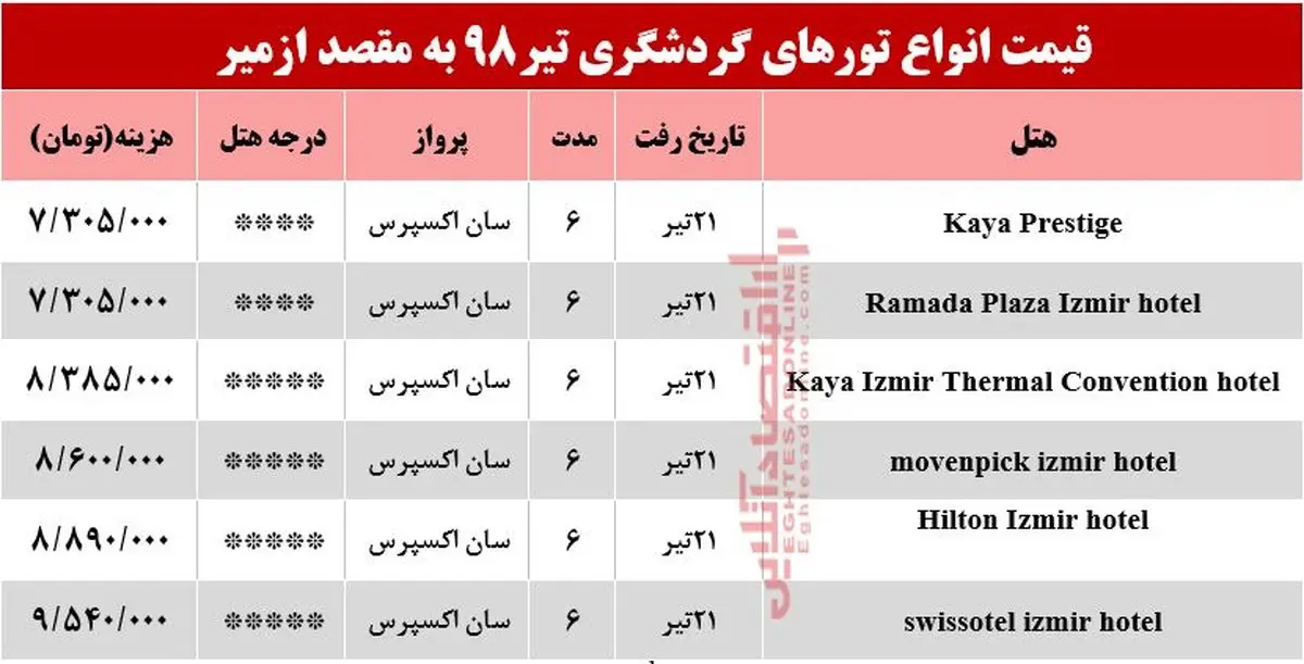 سفر به ازمیر ترکیه چند تمام می‌شود؟