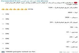 نتیجه جالب نظرسنجی کانال آیت‌الله علم الهدی درباره فیلتر تلگرام